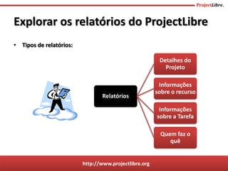 http://www.projectlibre.org
• Tipos de relatórios:
Explorar os relatórios do ProjectLibre
Relatórios
Detalhes do
Projeto
Informações
sobre o recurso
Informações
sobre a Tarefa
Quem faz o
quê
 