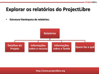 http://www.projectlibre.org
• Estrutura hierárquica de relatórios:
Explorar os relatórios do ProjectLibre
Relatórios
Detalhes do
Projeto
Informações
sobre o recurso
Informações
sobre a Tarefa
Quem faz o quê
 