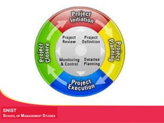 MANAGING Tough Times
SNIST
SCHOOL OF MANAGEMENT STUDIES
 