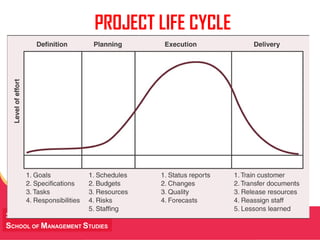 MANAGING Tough Times
SNIST
SCHOOL OF MANAGEMENT STUDIES
PROJECT LIFE CYCLE
 