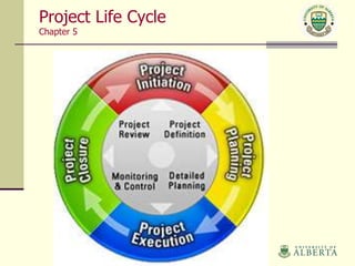 Project Life Cycle
Chapter 5
 