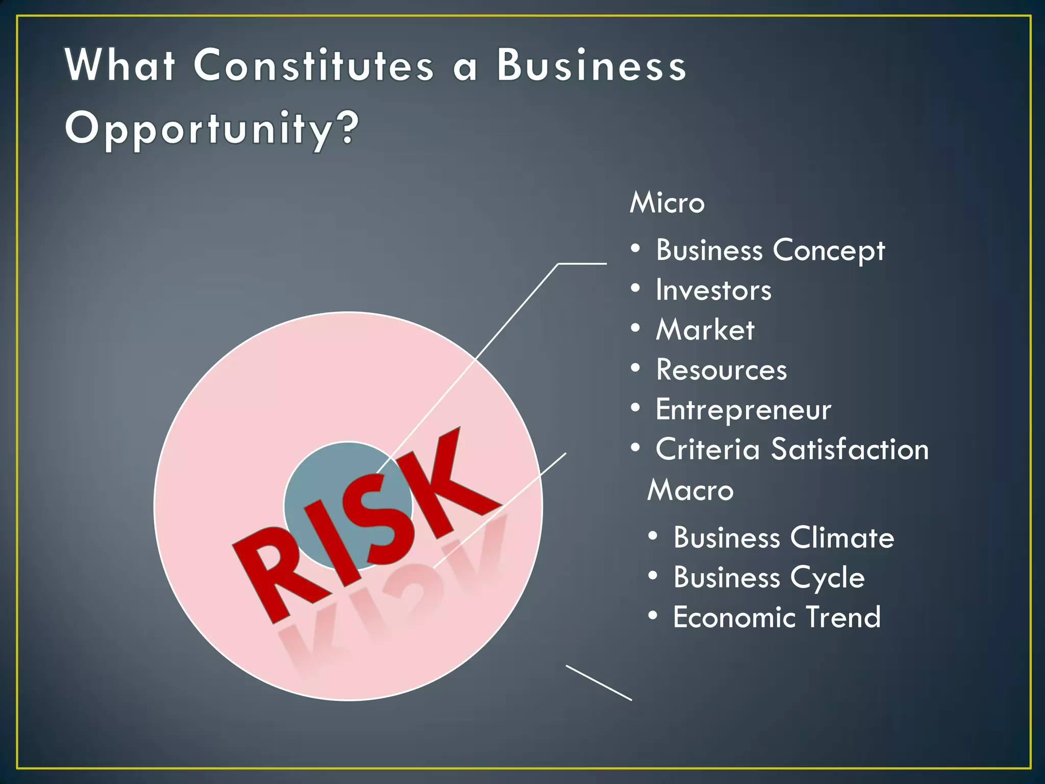 Micro
• Business Concept
• Investors
• Market
• Resources
• Entrepreneur
• Criteria Satisfaction
Macro
• Business Climate
• Business Cycle
• Economic Trend

 