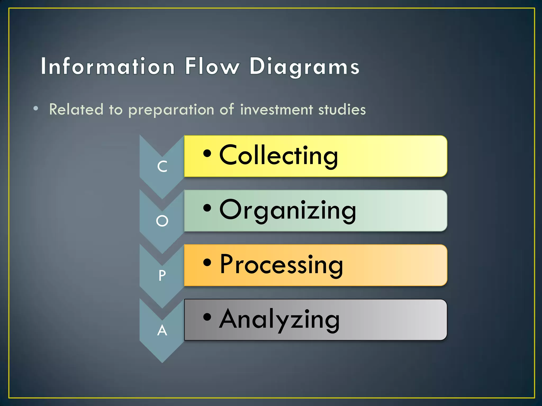 • Related to preparation of investment studies
C

• Collecting

O

• Organizing

P

• Processing

A

• Analyzing

 
