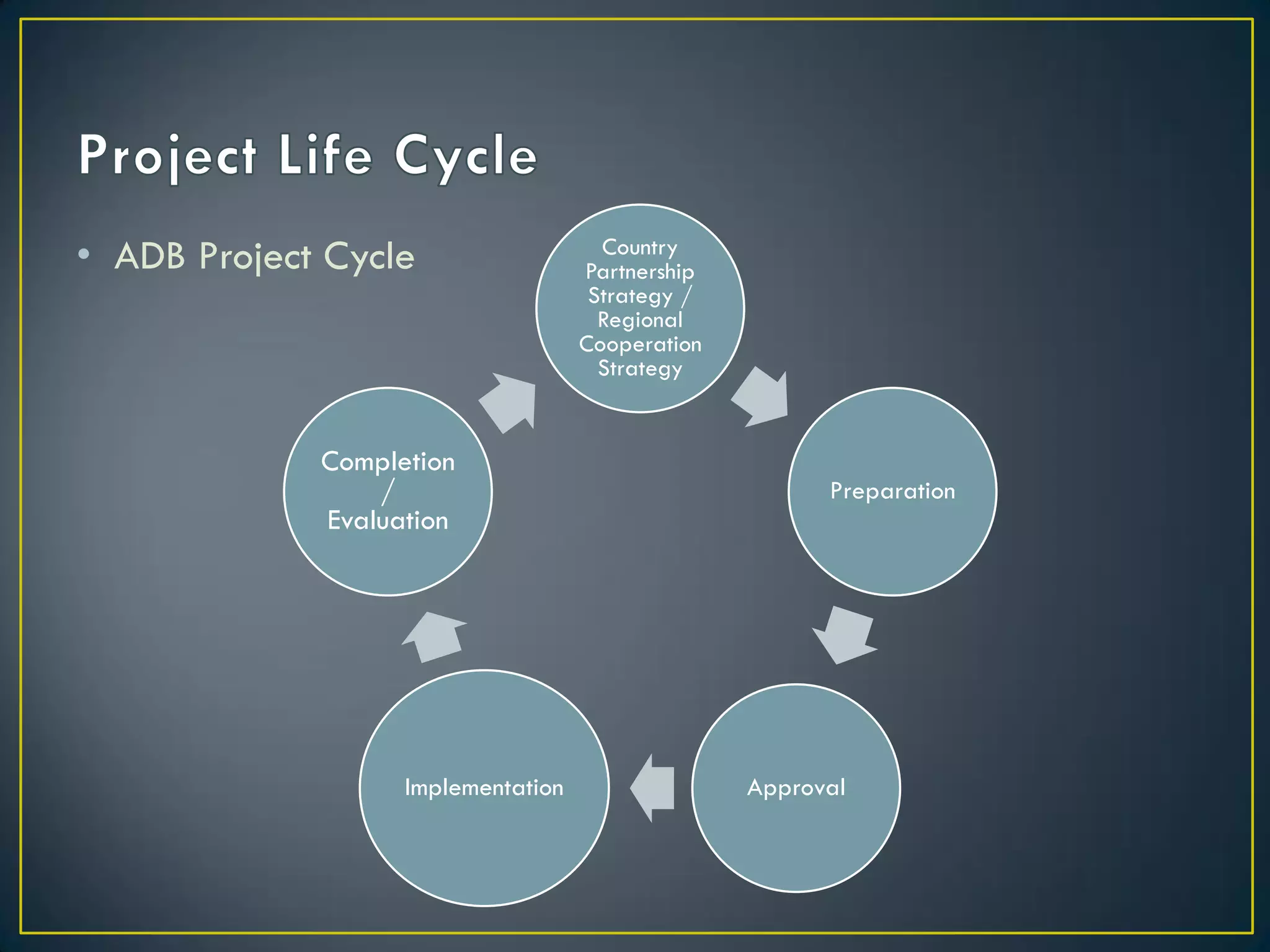• ADB Project Cycle

Completion
/
Evaluation

Implementation

Country
Partnership
Strategy /
Regional
Cooperation
Strategy

Preparation

Approval

 