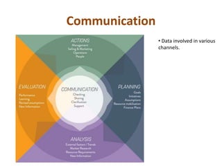 Communication
• Data involved in various
channels.
 