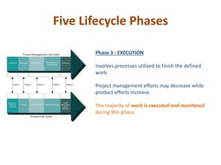 Five Lifecycle Phases
Phase 3 : EXECUTION
Involves processes utilized to finish the defined
work.
Project management efforts may decrease while
product efforts increase.
The majority of work is executed and monitored
during this phase.
 