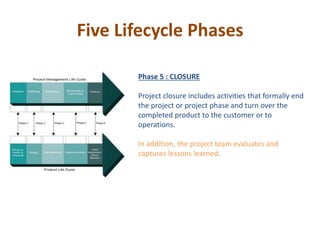 Five Lifecycle Phases
Phase 5 : CLOSURE
Project closure includes activities that formally end
the project or project phase and turn over the
completed product to the customer or to
operations.
In addition, the project team evaluates and
captures lessons learned.
 