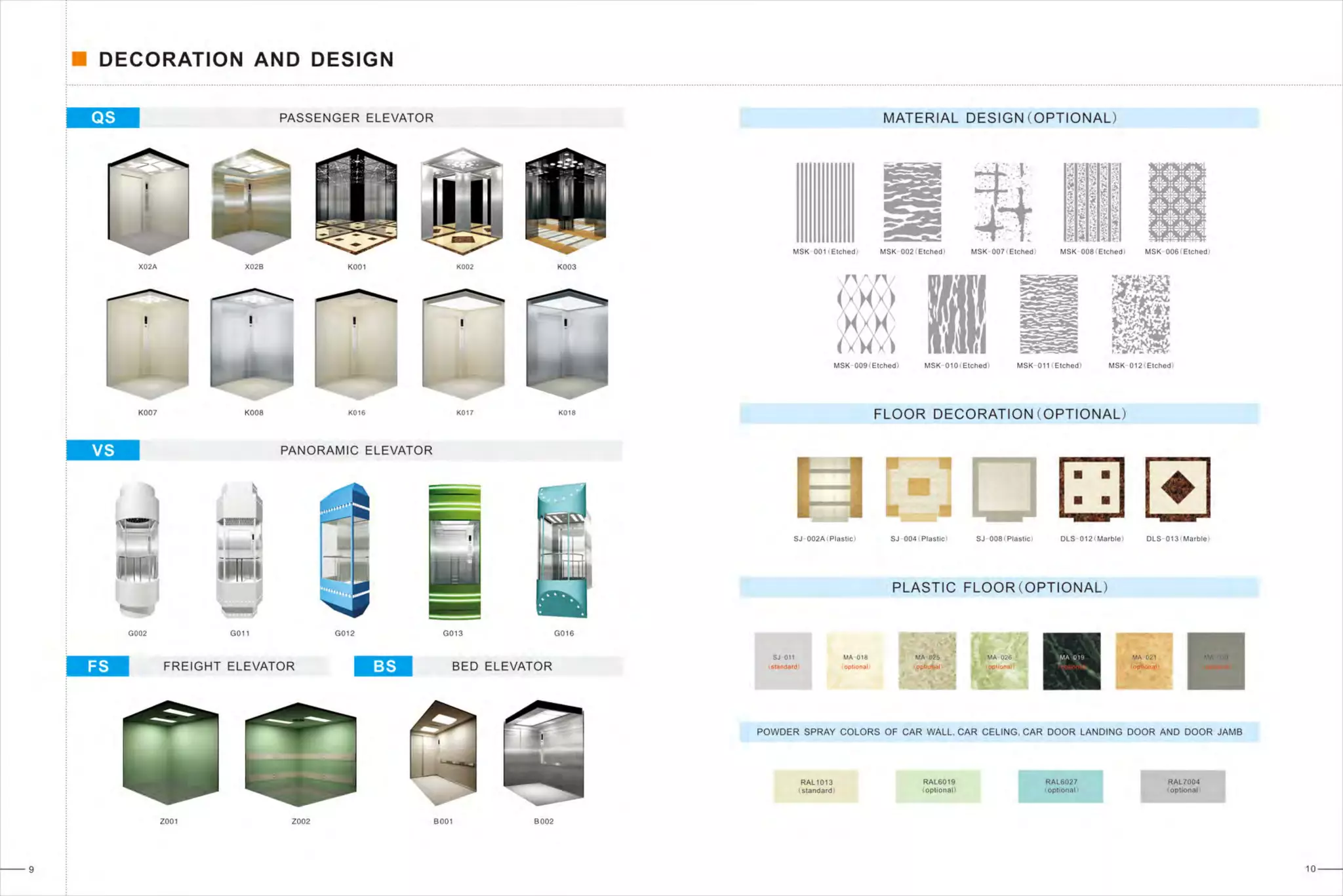 International Project List