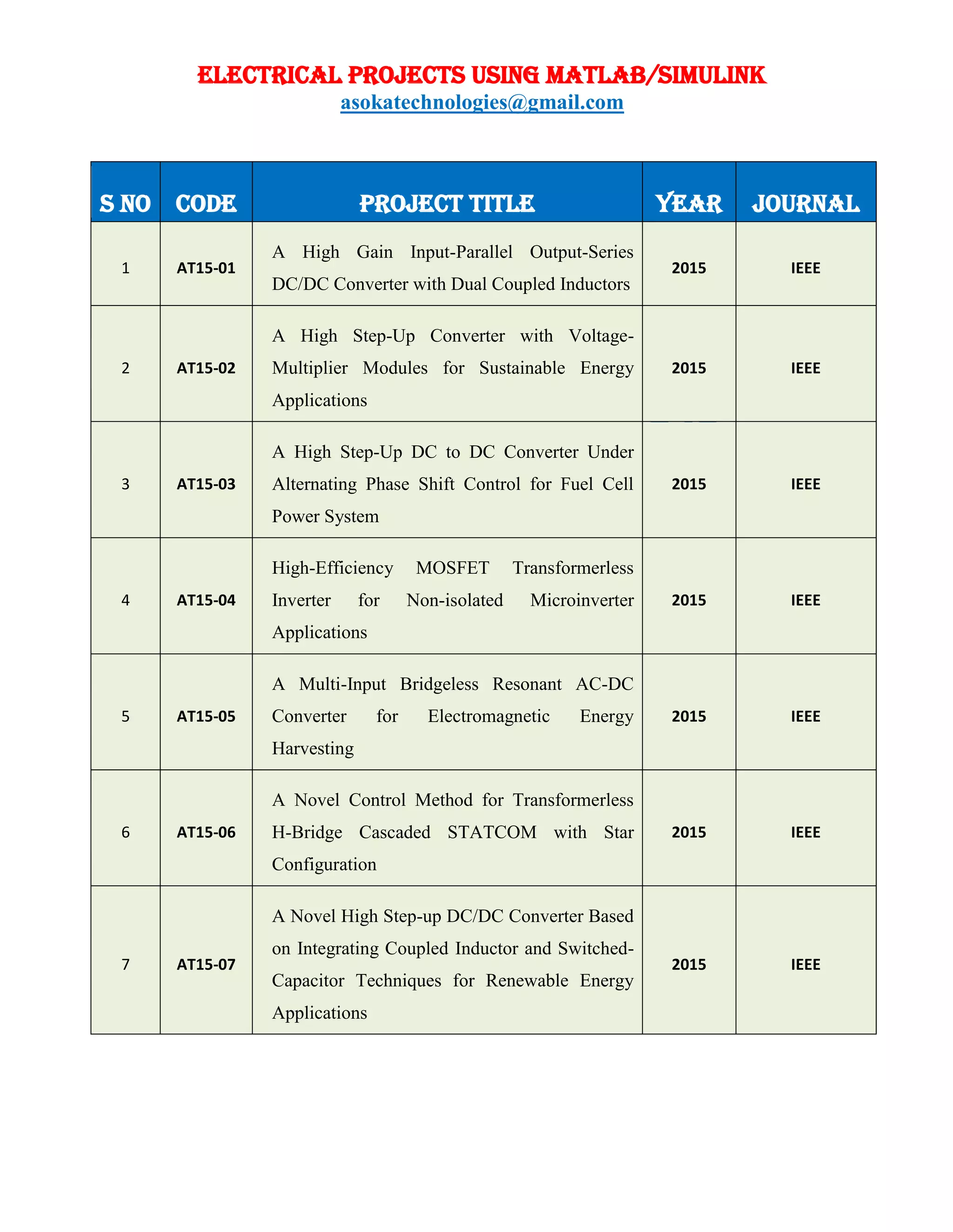 ELECTRICAL PROJECTS USING MATLAB/SIMULINK
asokatechnologies@gmail.com
S NO CODE PROJECT TITLE YEAR JOURNAL
1 AT15-01
A High Gain Input-Parallel Output-Series
DC/DC Converter with Dual Coupled Inductors
2015 IEEE
2 AT15-02
A High Step-Up Converter with Voltage-
Multiplier Modules for Sustainable Energy
Applications
2015 IEEE
3 AT15-03
A High Step-Up DC to DC Converter Under
Alternating Phase Shift Control for Fuel Cell
Power System
2015 IEEE
4 AT15-04
High-Efficiency MOSFET Transformerless
Inverter for Non-isolated Microinverter
Applications
2015 IEEE
5 AT15-05
A Multi-Input Bridgeless Resonant AC-DC
Converter for Electromagnetic Energy
Harvesting
2015 IEEE
6 AT15-06
A Novel Control Method for Transformerless
H-Bridge Cascaded STATCOM with Star
Configuration
2015 IEEE
7 AT15-07
A Novel High Step-up DC/DC Converter Based
on Integrating Coupled Inductor and Switched-
Capacitor Techniques for Renewable Energy
Applications
2015 IEEE
 