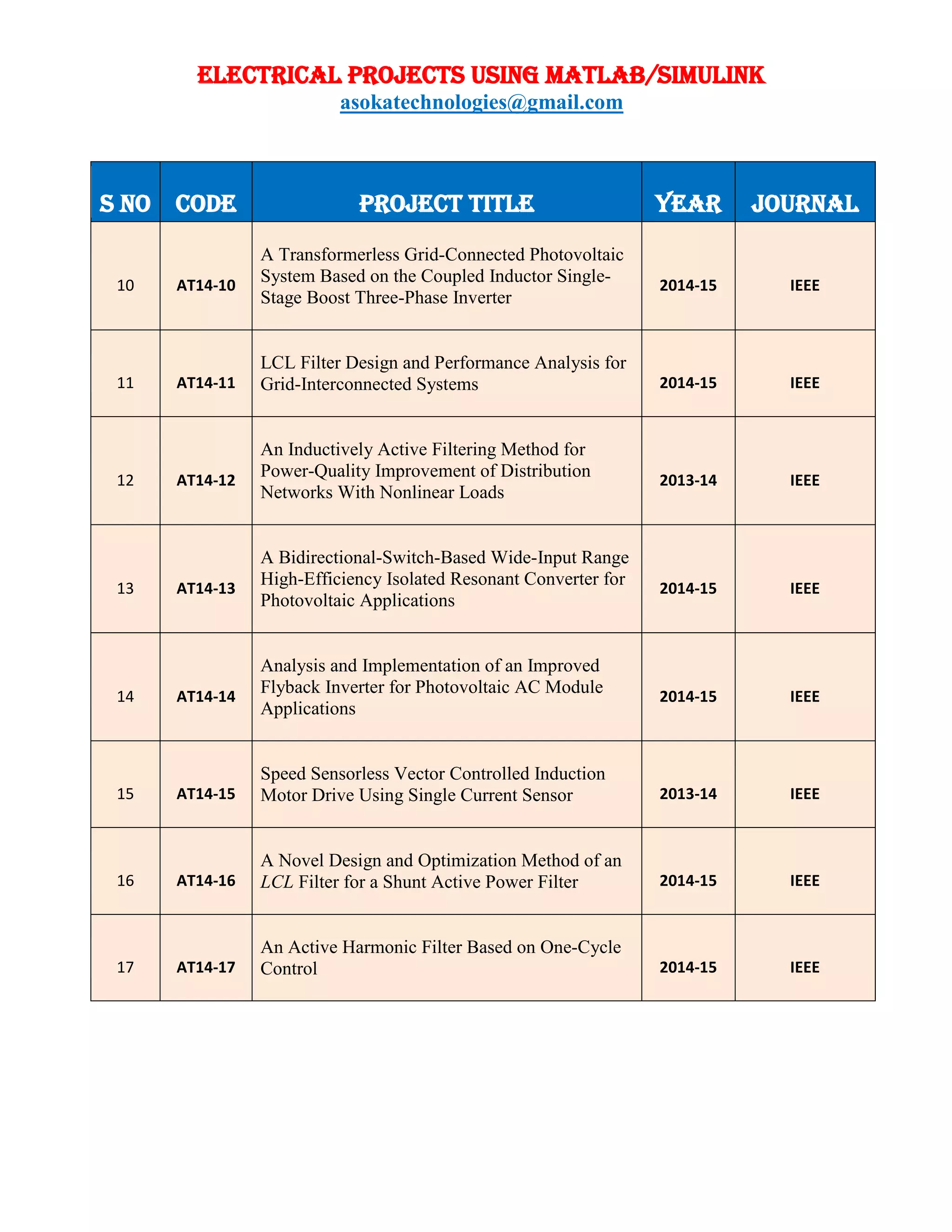 ELECTRICAL PROJECTS USING MATLAB/SIMULINK
asokatechnologies@gmail.com
S NO CODE PROJECT TITLE YEAR JOURNAL
10 AT14-10
A Transformerless Grid-Connected Photovoltaic
System Based on the Coupled Inductor Single-
Stage Boost Three-Phase Inverter
2014-15 IEEE
11 AT14-11
LCL Filter Design and Performance Analysis for
Grid-Interconnected Systems 2014-15 IEEE
12 AT14-12
An Inductively Active Filtering Method for
Power-Quality Improvement of Distribution
Networks With Nonlinear Loads
2013-14 IEEE
13 AT14-13
A Bidirectional-Switch-Based Wide-Input Range
High-Efficiency Isolated Resonant Converter for
Photovoltaic Applications
2014-15 IEEE
14 AT14-14
Analysis and Implementation of an Improved
Flyback Inverter for Photovoltaic AC Module
Applications
2014-15 IEEE
15 AT14-15
Speed Sensorless Vector Controlled Induction
Motor Drive Using Single Current Sensor 2013-14 IEEE
16 AT14-16
A Novel Design and Optimization Method of an
LCL Filter for a Shunt Active Power Filter 2014-15 IEEE
17 AT14-17
An Active Harmonic Filter Based on One-Cycle
Control 2014-15 IEEE
 
