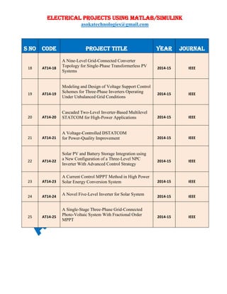 ELECTRICAL PROJECTS USING MATLAB/SIMULINK
asokatechnologies@gmail.com
S NO CODE PROJECT TITLE YEAR JOURNAL
18 AT14-18
A Nine-Level Grid-Connected Converter
Topology for Single-Phase Transformerless PV
Systems
2014-15 IEEE
19 AT14-19
Modeling and Design of Voltage Support Control
Schemes for Three-Phase Inverters Operating
Under Unbalanced Grid Conditions
2014-15 IEEE
20 AT14-20
Cascaded Two-Level Inverter-Based Multilevel
STATCOM for High-Power Applications 2014-15 IEEE
21 AT14-21
A Voltage-Controlled DSTATCOM
for Power-Quality Improvement 2014-15 IEEE
22 AT14-22
Solar PV and Battery Storage Integration using
a New Configuration of a Three-Level NPC
Inverter With Advanced Control Strategy
2014-15 IEEE
23 AT14-23
A Current Control MPPT Method in High Power
Solar Energy Conversion System 2014-15 IEEE
24 AT14-24
A Novel Five-Level Inverter for Solar System 2014-15 IEEE
25 AT14-25
A Single-Stage Three-Phase Grid-Connected
Photo-Voltaic System With Fractional Order
MPPT
2014-15 IEEE
 