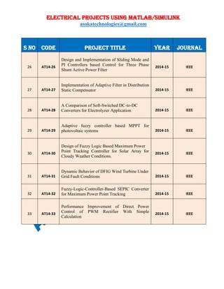 ELECTRICAL PROJECTS USING MATLAB/SIMULINK
asokatechnologies@gmail.com
S NO CODE PROJECT TITLE YEAR JOURNAL
26 AT14-26
Design and Implementation of Sliding Mode and
PI Controllers based Control for Three Phase
Shunt Active Power Filter
2014-15 IEEE
27 AT14-27
Implementation of Adaptive Filter in Distribution
Static Compensator 2014-15 IEEE
28 AT14-28
A Comparison of Soft-Switched DC-to-DC
Converters for Electrolyzer Application 2014-15 IEEE
29 AT14-29
Adaptive fuzzy controller based MPPT for
photovoltaic systems 2014-15 IEEE
30 AT14-30
Design of Fuzzy Logic Based Maximum Power
Point Tracking Controller for Solar Array for
Cloudy Weather Conditions.
2014-15 IEEE
31 AT14-31
Dynamic Behavior of DFIG Wind Turbine Under
Grid Fault Conditions 2014-15 IEEE
32 AT14-32
Fuzzy-Logic-Controller-Based SEPIC Converter
for Maximum Power Point Tracking 2014-15 IEEE
33 AT14-33
Performance Improvement of Direct Power
Control of PWM Rectifier With Simple
Calculation
2014-15 IEEE
 