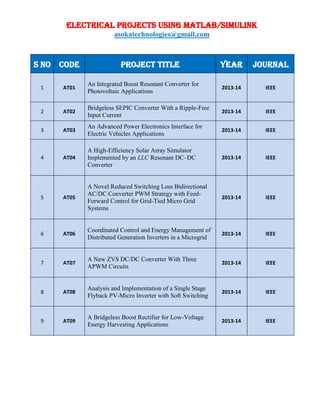ELECTRICAL PROJECTS USING MATLAB/SIMULINK
asokatechnologies@gmail.com
S NO CODE PROJECT TITLE YEAR JOURNAL
1 AT01
An Integrated Boost Resonant Converter for
Photovoltaic Applications
2013-14 IEEE
2 AT02
Bridgeless SEPIC Converter With a Ripple-Free
Input Current
2013-14 IEEE
3 AT03
An Advanced Power Electronics Interface for
Electric Vehicles Applications
2013-14 IEEE
4 AT04
A High-Efficiency Solar Array Simulator
Implemented by an LLC Resonant DC–DC
Converter
2013-14 IEEE
5 AT05
A Novel Reduced Switching Loss Bidirectional
AC/DC Converter PWM Strategy with Feed-
Forward Control for Grid-Tied Micro Grid
Systems
2013-14 IEEE
6 AT06
Coordinated Control and Energy Management of
Distributed Generation Inverters in a Microgrid
2013-14 IEEE
7 AT07
A New ZVS DC/DC Converter With Three
APWM Circuits
2013-14 IEEE
8 AT08
Analysis and Implementation of a Single Stage
Flyback PV-Micro Inverter with Soft Switching
2013-14 IEEE
9 AT09
A Bridgeless Boost Rectifier for Low-Voltage
Energy Harvesting Applications
2013-14 IEEE
 