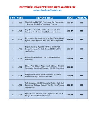 ELECTRICAL PROJECTS USING MATLAB/SIMULINK
asokatechnologies@gmail.com
S NO CODE PROJECT TITLE YEAR JOURNAL
28 AT28 Module-Level DC/DC Conversion for Photovoltaic
Systems: The Delta-Conversion Concept
2013-14 IEEE
29 AT29
High Boost Ratio Hybrid Transformer DC–DC
Converter for Photovoltaic Module Applications
2013-14 IEEE
30 AT30
Performance Investigation of Isolated Wind–Diesel
Hybrid Power Systems With WECS Having PMIG
2013-14 IEEE
31 AT31
High-Efficiency Digital-Controlled Interleaved
Power Converter for High-Power PEM Fuel-Cell
Applications
2013-14 IEEE
32 AT32
Pulsewidth-Modulated Dual - Half- Controlled
Converter
2013-14 IEEE
33 AT33
PWM Plus Phase Angle Shift (PPAS) Control
Scheme for Combined Multiport DC/DC Converters
2013-14 IEEE
34 AT34
Mitigation of Lower Order Harmonics in a Grid-
Connected Single-Phase PV Inverter
2013-14 IEEE
35 AT35
Soft-Switching DC/DC Converter With a Full ZVS
Range and Reduced Output Filter for High-Voltage
Applications
2013-14 IEEE
36 AT36
Space-Vector PWM Control Synthesis for an H-
Bridge Drive in Electric Vehicles
2013-14 IEEE
 