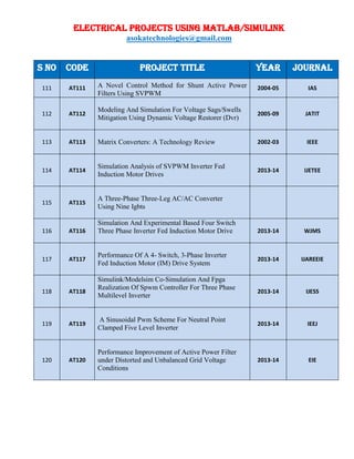 ELECTRICAL PROJECTS USING MATLAB/SIMULINK
asokatechnologies@gmail.com
S NO CODE PROJECT TITLE YEAR JOURNAL
111 AT111 A Novel Control Method for Shunt Active Power
Filters Using SVPWM
2004-05 IAS
112 AT112
Modeling And Simulation For Voltage Sags/Swells
Mitigation Using Dynamic Voltage Restorer (Dvr)
2005-09 JATIT
113 AT113 Matrix Converters: A Technology Review 2002-03 IEEE
114 AT114
Simulation Analysis of SVPWM Inverter Fed
Induction Motor Drives
2013-14 IJETEE
115 AT115
A Three-Phase Three-Leg AC/AC Converter
Using Nine Igbts
116 AT116
Simulation And Experimental Based Four Switch
Three Phase Inverter Fed Induction Motor Drive 2013-14 WJMS
117 AT117
Performance Of A 4- Switch, 3-Phase Inverter
Fed Induction Motor (IM) Drive System
2013-14 IJAREEIE
118 AT118
Simulink/Modelsim Co-Simulation And Fpga
Realization Of Spwm Controller For Three Phase
Multilevel Inverter
2013-14 IJESS
119 AT119
A Sinusoidal Pwm Scheme For Neutral Point
Clamped Five Level Inverter
2013-14 IEEJ
120 AT120
Performance Improvement of Active Power Filter
under Distorted and Unbalanced Grid Voltage
Conditions
2013-14 EIE
 