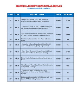 ELECTRICAL PROJECTS USING MATLAB/SIMULINK
asokatechnologies@gmail.com
S NO CODE PROJECT TITLE YEAR JOURNAL
121 AT121
Analysis of Cascaded Five Level Multilevel
InverterUsingHybrid PulseWidth Modulation
2013-14 IJETAE
122 AT122
Comparative Study on New COPWM Techniques
for Three Phase Cascaded Z-Source Inverter
2013-14 IJERT
123 AT123
Total Harmonic Distortion Analysis and Comparison
of Diode Clamped Multilevel Z-Source Inverter
2013-14 IJMER
124 AT124
Simulation of Inverter Fed Five Phase Induction
Motor
2013-14 IJSR
125 AT125
Simulation of Fuzzy Logic Based Shunt Hybrid
Active Filter for Power Quality Improvement
2013-14 IJISA
126 AT126
Fuzzy Based Hysteresis Current Controlled Shunt
Active Power Filter for Power Conditioning
2013-14 IJMER
127 AT127
Power Quality Enhancement Using Hybrid Active
Filter
2013-14 IJESIT
128 AT128
Three Phase to Three Phase Direct Matrix Converter
using SPWM Technique
2013-14 IJSCE
129 AT129
Comparative Study of Multicarrier PWM
Techniques for Seven Level Cascaded Z-Source
Inverter
2013-14 IJCA
130 AT130
Performance Investigation of Multi-phase VSI with
Simple PWM Switching Techniques 2013-14 IJE
 