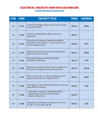 ELECTRICAL PROJECTS USING MATLAB/SIMULINK
asokatechnologies@gmail.com
S NO CODE PROJECT TITLE YEAR JOURNAL
131 AT131
A Novel Three-Phase Three-Leg AC/AC Converter
Using Nine IGBTS
2013-14 IJMER
132 AT132
Overview of Single Phase Matrix Converter
Application
2013-14
133 AT133
Performance Evaluation of Multicarrier SPWM
Strategies for Three Phase Z - source Seven Level
Diode Clamped Inverter
2013-14 IJETT
134 AT134
High-Gain Switched-Inductor Switched-Capacitor
Step-Up DC-DC Converter
2013-14 IMECS
135 AT135
Sinusoidal and Space Vector Pulse Width
Modulation for Inverter 2013-14 IJETT
136 AT136
Simulation Of A Space Vector Pwm Controller For A
Three-Level Voltage-Fed Inverter Motor Drive
2013-14 IJATCSE
137 AT137
Three Level Inverter To Improve Performance Of
Induction Motor Drives Using MATLAB
2013-14 IJAEST
138 AT138
Three Phase To Three Phase Direct Matrix Converter
Using SPWM Technique
2013-14 IJSCE
139 AT139
Performance Analysis of Three Phase PWM
Voltage Source Inverter Fed Three Phase
Induction Motor Drive
2013-14
140 AT140
Simulation & Performance Analysis of Two Level
AC-DC-AC Converter with IM
2013-14 IJSCE
 