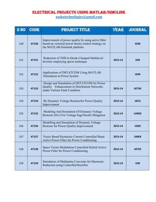 ELECTRICAL PROJECTS USING MATLAB/SIMULINK
asokatechnologies@gmail.com
S NO CODE PROJECT TITLE YEAR JOURNAL
150 AT150
Improvement of power quality by using active filter
based on vectorial power theory control strategy on
the MATLAB-Simulink platform
IOSR
151 AT151
Reduction of THD in Diode Clamped Multilevel
Inverter employing spwm technique
2013-14 IJSR
152 AT152
Applications of DSTATCOM Using MATLAB
/Simulation in Power System
IJEIR
153 AT153
Design and Simulation of DSTATCOM for Power
Quality Enhancement in Distribution Networks
under Various Fault Condition
2013-14 IJETAE
154 AT154 By Dynamic Voltage Restorerfor Power Quality
Improvement
2013-14 IJECS
155 AT155
Modeling And Simulation Of Dynamic Voltage
Restorer (Dvr) For Voltage Sags/Swells Mitigation
2013-14 IJARSE
156 AT156
Modelling and Simulation of Dynamic Voltage
Restorer for Power Quality Improvement 2013-14 IJSER
157 AT157 Fuzzy Based Hysteresis Current Controlled Shunt
Active Power Filter for Power Conditioning
2013-14 IJMER
158 AT158
Space Vector Modulation Controlled Hybrid Active
Power Filter for Power Conditioning
2013-14 IJETEE
159 AT159
Simulation of Multipulse Converter for Harmonic
Reduction using Controlled Rectifier
2013-14 IJSR
 