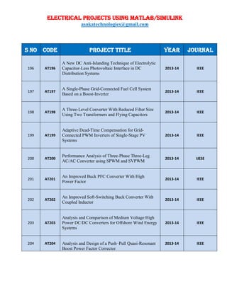 ELECTRICAL PROJECTS USING MATLAB/SIMULINK
asokatechnologies@gmail.com
S NO CODE PROJECT TITLE YEAR JOURNAL
196 AT196
A New DC Anti-Islanding Technique of Electrolytic
Capacitor-Less Photovoltaic Interface in DC
Distribution Systems
2013-14 IEEE
197 AT197
A Single-Phase Grid-Connected Fuel Cell System
Based on a Boost-Inverter
2013-14 IEEE
198 AT198
A Three-Level Converter With Reduced Filter Size
Using Two Transformers and Flying Capacitors
2013-14 IEEE
199 AT199
Adaptive Dead-Time Compensation for Grid-
Connected PWM Inverters of Single-Stage PV
Systems
2013-14 IEEE
200 AT200
Performance Analysis of Three-Phase Three-Leg
AC/AC Converter using SPWM and SVPWM
2013-14 IJESE
201 AT201
An Improved Buck PFC Converter With High
Power Factor
2013-14 IEEE
202 AT202
An Improved Soft-Switching Buck Converter With
Coupled Inductor
2013-14 IEEE
203 AT203
Analysis and Comparison of Medium Voltage High
Power DC/DC Converters for Offshore Wind Energy
Systems
2013-14 IEEE
204 AT204 Analysis and Design of a Push–Pull Quasi-Resonant
Boost Power Factor Corrector
2013-14 IEEE
 