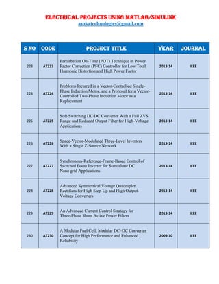 ELECTRICAL PROJECTS USING MATLAB/SIMULINK
asokatechnologies@gmail.com
S NO CODE PROJECT TITLE YEAR JOURNAL
223 AT223
Perturbation On-Time (POT) Technique in Power
Factor Correction (PFC) Controller for Low Total
Harmonic Distortion and High Power Factor
2013-14 IEEE
224 AT224
Problems Incurred in a Vector-Controlled Single-
Phase Induction Motor, and a Proposal for a Vector-
Controlled Two-Phase Induction Motor as a
Replacement
2013-14 IEEE
225 AT225
Soft-Switching DC/DC Converter With a Full ZVS
Range and Reduced Output Filter for High-Voltage
Applications
2013-14 IEEE
226 AT226
Space-Vector-Modulated Three-Level Inverters
With a Single Z-Source Network
2013-14 IEEE
227 AT227
Synchronous-Reference-Frame-Based Control of
Switched Boost Inverter for Standalone DC
Nano grid Applications
2013-14 IEEE
228 AT228
Advanced Symmetrical Voltage Quadrupler
Rectifiers for High Step-Up and High Output-
Voltage Converters
2013-14 IEEE
229 AT229
An Advanced Current Control Strategy for
Three-Phase Shunt Active Power Filters
2013-14 IEEE
230 AT230
A Modular Fuel Cell, Modular DC–DC Converter
Concept for High Performance and Enhanced
Reliability
2009-10 IEEE
 