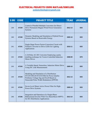 ELECTRICAL PROJECTS USING MATLAB/SIMULINK
asokatechnologies@gmail.com
S NO CODE PROJECT TITLE YEAR JOURNAL
239 AT239
Control of Parallel Multiple Converters for Direct-
Drive Permanent-Magnet Wind Power Generation
Systems
2012-13 IEEE
240 AT240
Dynamic Modeling and Simulation of Hybrid Power
Systems Based on Renewable Energy
2009-10 IEEE
241 AT241
Single-Stage Power-Factor-Correction Circuit with
Flyback Converter to Drive LEDs for Lighting
Applications
2010-11 IEEE
242 AT242
A 24-Pulse AC-DC Converter Employing a pulse
doubling technique for Vector-Controlled Induction
Motor Drives
2008-09 IETE
243 AT243
A Variable-Speed, Sensorless, Induction Motor Drive
Using DC Link Measurements
2009-10 IEEE
244 AT244
Modeling and Simulation of a Distribution
STATCOM (D-STATCOM) for Power Quality
Problems-Voltage Sag and Swell Based on
Sinusoidal Pulse Width Modulation (SPWM)
2012-13 IEEE
245 AT245
Seven-Level Shunt Active Power Filter for High-
Power Drive Systems
2009-10 IEEE
246 AT246
Integration and Operation of a Single-Phase
Bidirectional Inverter With Two Buck/Boost MPPTs
for DC-Distribution Applications
2013-14 IEEE
 