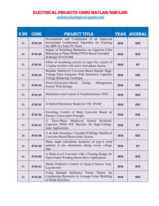 Latest Electrical projects for BTech/MTech using Matlab/Simulink | PDF