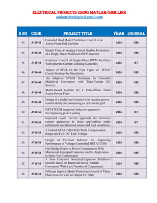 ELECTRICAL PROJECTS USING MATLAB/SIMULINK
asokatechnologies@gmail.com
S NO CODE PROJECT TITLE YEAR JOURNAL
43 AT16-43
Cascaded Dual Model Predictive Control of an
Active Front-End Rectifier 2016 IEEE
44 AT16-44
Simple Time Averaging Current Quality Evaluation
of a Single-Phase Multilevel PWM Inverter 2016 IEEE
45 AT16-45
Nonlinear Control of Single-Phase PWM Rectifiers
With Inherent Current-Limiting Capability 2016 IET
46 AT16-46
Impact of SFCL on the Four Types of HVDC
Circuit Breakers by Simulation 2016 IEEE
47 AT16-47
An Adaptive SPWM Technique for Cascaded
Multilevel Converters with Time-Variant DC
Sources
2016 IEEE
48 AT16-48
Model-Based Control for a Three-Phase Shunt
Active Power Filter 2016 IEEE
49 AT16-49
Design of a multi level inverter with reactive power
control ability for connecting pv cells to the grid 2016 IEEE
50 AT16-50
DSTATCOM supported induction generator
for improving power quality 2016 IET
51 AT16-51
Improved equal current approach for reference
current generation in shunt applications under
unbalanced and distorted source and load conditions
2016 IET
52 AT16-52
A Hybrid-STATCOM With Wide Compensation
Range and Low DC-Link Voltage 2016 IEEE
53 AT16-53
Design of External Inductor for Improving
Performance of Voltage-Controlled DSTATCOM 2016 IEEE
54 AT16-54
Full-Bridge Reactive Power Compensator With
Minimized-Equipped Capacitor and Its Application
to Static Var Compensator
2016 IEEE
55 AT16-55
A New Cascaded Switched-Capacitor Multilevel
Inverter Based on Improved Series–Parallel
Conversion With Less Number of Components
2016 IEEE
56 AT16-56
Efficient Implicit Model Predictive Control of Three
Phase Inverter with an Output LC Filter 2016 IEEE
 