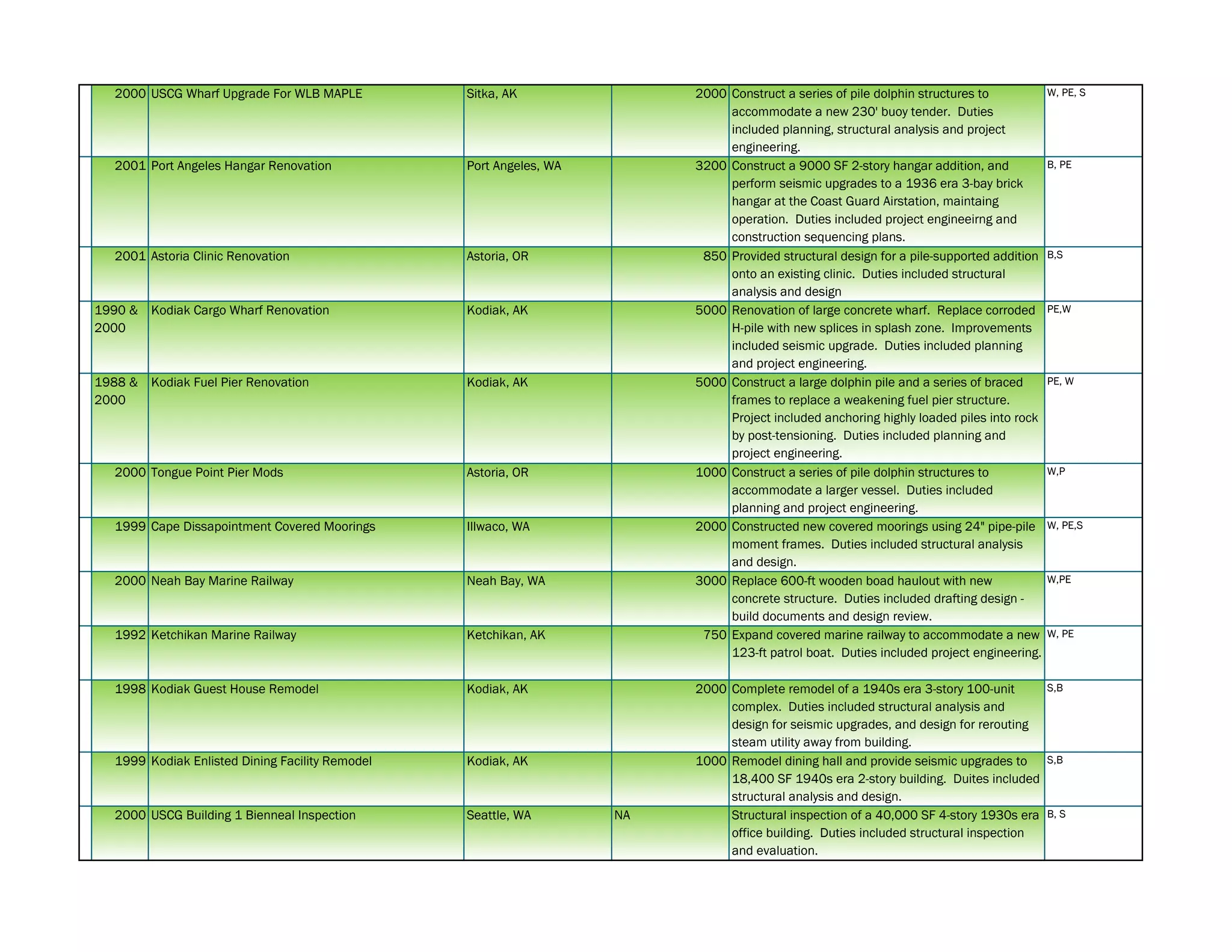 Project list | PDF