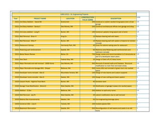 Project list | PPT