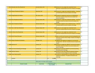 Project list | PDF