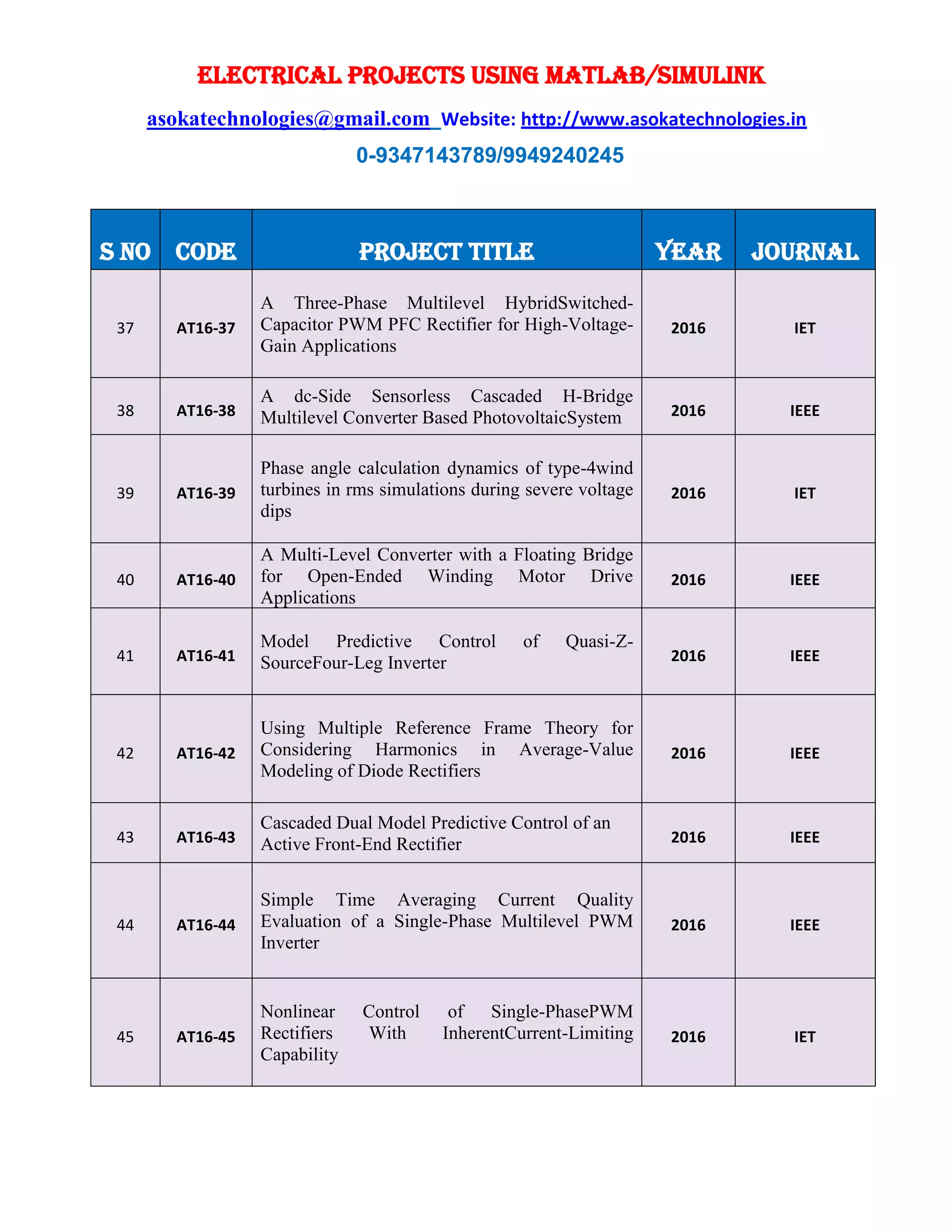 ELECTRICAL PROJECTS USING MATLAB/SIMULINK
asokatechnologies@gmail.com Website: http://www.asokatechnologies.in
0-9347143789/9949240245
S NO CODE PROJECT TITLE YEAR JOURNAL
37 AT16-37
A Three-Phase Multilevel HybridSwitched-
Capacitor PWM PFC Rectifier for High-Voltage-
Gain Applications
2016 IET
38 AT16-38
A dc-Side Sensorless Cascaded H-Bridge
Multilevel Converter Based PhotovoltaicSystem 2016 IEEE
39 AT16-39
Phase angle calculation dynamics of type-4wind
turbines in rms simulations during severe voltage
dips
2016 IET
40 AT16-40
A Multi-Level Converter with a Floating Bridge
for Open-Ended Winding Motor Drive
Applications
2016 IEEE
41 AT16-41
Model Predictive Control of Quasi-Z-
SourceFour-Leg Inverter 2016 IEEE
42 AT16-42
Using Multiple Reference Frame Theory for
Considering Harmonics in Average-Value
Modeling of Diode Rectifiers
2016 IEEE
43 AT16-43
Cascaded Dual Model Predictive Control of an
Active Front-End Rectifier 2016 IEEE
44 AT16-44
Simple Time Averaging Current Quality
Evaluation of a Single-Phase Multilevel PWM
Inverter
2016 IEEE
45 AT16-45
Nonlinear Control of Single-PhasePWM
Rectifiers With InherentCurrent-Limiting
Capability
2016 IET
 