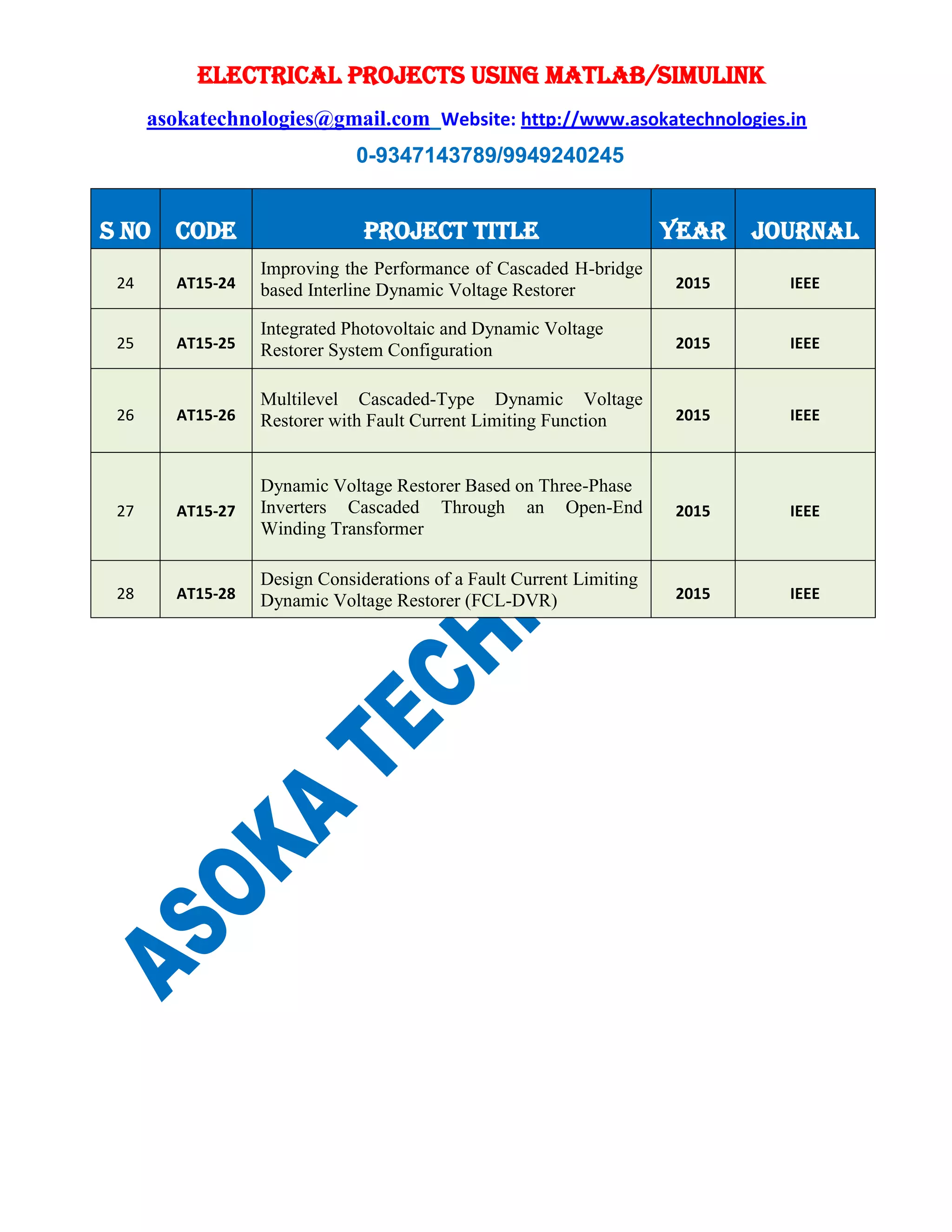 ELECTRICAL PROJECTS USING MATLAB/SIMULINK
asokatechnologies@gmail.com Website: http://www.asokatechnologies.in
0-9347143789/9949240245
S NO CODE PROJECT TITLE YEAR JOURNAL
24 AT15-24
Improving the Performance of Cascaded H-bridge
based Interline Dynamic Voltage Restorer 2015 IEEE
25 AT15-25
Integrated Photovoltaic and Dynamic Voltage
Restorer System Configuration 2015 IEEE
26 AT15-26
Multilevel Cascaded-Type Dynamic Voltage
Restorer with Fault Current Limiting Function 2015 IEEE
27 AT15-27
Dynamic Voltage Restorer Based on Three-Phase
Inverters Cascaded Through an Open-End
Winding Transformer
2015 IEEE
28 AT15-28
Design Considerations of a Fault Current Limiting
Dynamic Voltage Restorer (FCL-DVR) 2015 IEEE
 