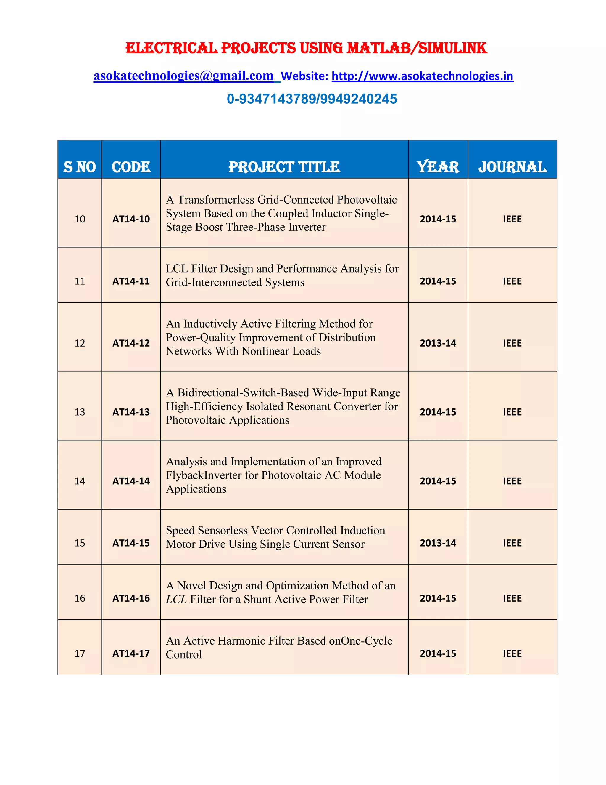 ELECTRICAL PROJECTS USING MATLAB/SIMULINK
asokatechnologies@gmail.com Website: http://www.asokatechnologies.in
0-9347143789/9949240245
S NO CODE PROJECT TITLE YEAR JOURNAL
10 AT14-10
A Transformerless Grid-Connected Photovoltaic
System Based on the Coupled Inductor Single-
Stage Boost Three-Phase Inverter
2014-15 IEEE
11 AT14-11
LCL Filter Design and Performance Analysis for
Grid-Interconnected Systems 2014-15 IEEE
12 AT14-12
An Inductively Active Filtering Method for
Power-Quality Improvement of Distribution
Networks With Nonlinear Loads
2013-14 IEEE
13 AT14-13
A Bidirectional-Switch-Based Wide-Input Range
High-Efficiency Isolated Resonant Converter for
Photovoltaic Applications
2014-15 IEEE
14 AT14-14
Analysis and Implementation of an Improved
FlybackInverter for Photovoltaic AC Module
Applications
2014-15 IEEE
15 AT14-15
Speed Sensorless Vector Controlled Induction
Motor Drive Using Single Current Sensor 2013-14 IEEE
16 AT14-16
A Novel Design and Optimization Method of an
LCL Filter for a Shunt Active Power Filter 2014-15 IEEE
17 AT14-17
An Active Harmonic Filter Based onOne-Cycle
Control 2014-15 IEEE
 