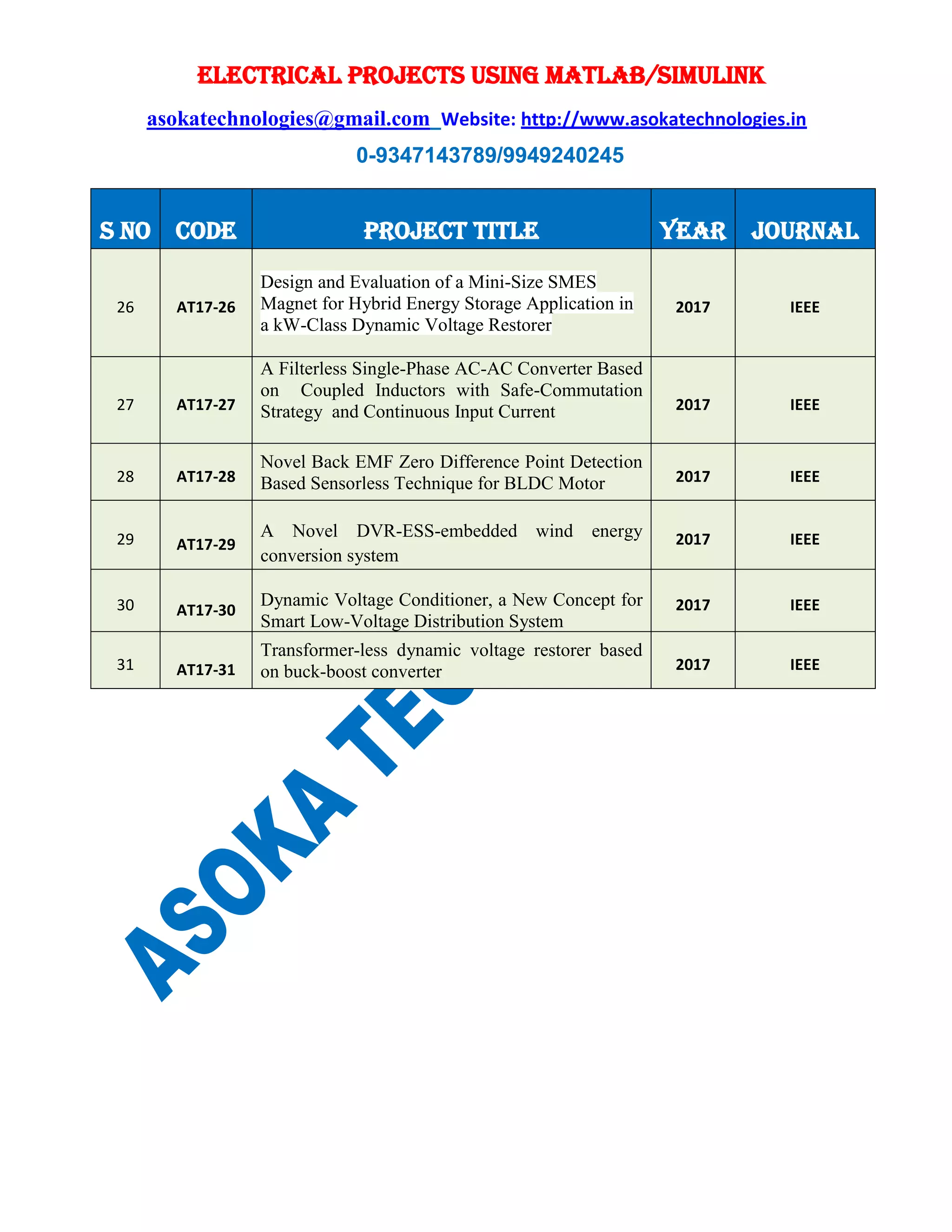 ELECTRICAL PROJECTS USING MATLAB/SIMULINK
asokatechnologies@gmail.com Website: http://www.asokatechnologies.in
0-9347143789/9949240245
S NO CODE PROJECT TITLE YEAR JOURNAL
26 AT17-26
Design and Evaluation of a Mini-Size SMES
Magnet for Hybrid Energy Storage Application in
a kW-Class Dynamic Voltage Restorer
2017 IEEE
27 AT17-27
A Filterless Single-Phase AC-AC Converter Based
on Coupled Inductors with Safe-Commutation
Strategy and Continuous Input Current 2017 IEEE
28 AT17-28
Novel Back EMF Zero Difference Point Detection
Based Sensorless Technique for BLDC Motor 2017 IEEE
29 AT17-29
A Novel DVR-ESS-embedded wind energy
conversion system
2017 IEEE
30 AT17-30
Dynamic Voltage Conditioner, a New Concept for
Smart Low-Voltage Distribution System
2017 IEEE
31 AT17-31
Transformer-less dynamic voltage restorer based
on buck-boost converter 2017 IEEE
 