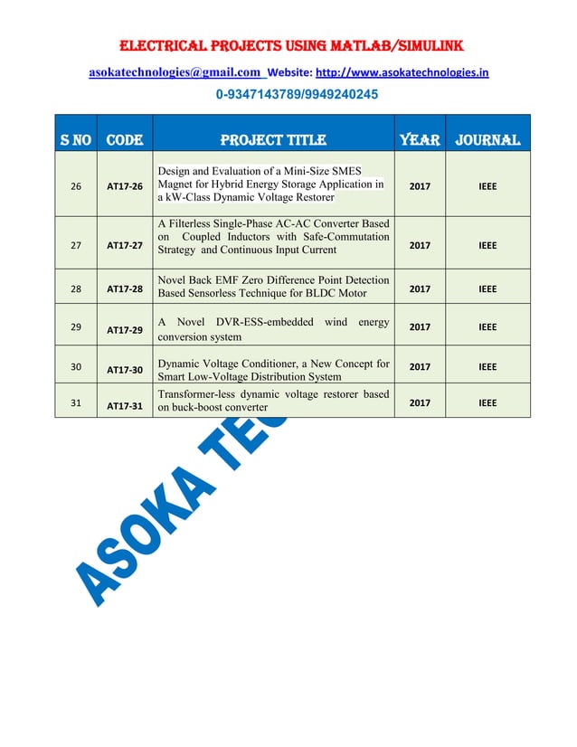 Electrical Projects using Matlab/Simulink | PDF