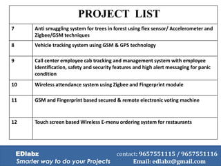 PROJECT LIST
7 Anti smuggling system for trees in forest using flex sensor/ Accelerometer and
Zigbee/GSM techniques
8 Vehicle tracking system using GSM & GPS technology
9 Call center employee cab tracking and management system with employee
identification, safety and security features and high alert messaging for panic
condition
10 Wireless attendance system using Zigbee and Fingerprint module
11 GSM and Fingerprint based secured & remote electronic voting machine
12 Touch screen based Wireless E-menu ordering system for restaurants
EDlabz contact: 9657551115 / 9657551116
Smarter way to do your Projects Email: edlabz@gmail.com
 