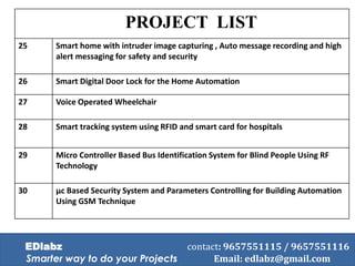 PROJECT LIST
25 Smart home with intruder image capturing , Auto message recording and high
alert messaging for safety and security
26 Smart Digital Door Lock for the Home Automation
27 Voice Operated Wheelchair
28 Smart tracking system using RFID and smart card for hospitals
29 Micro Controller Based Bus Identification System for Blind People Using RF
Technology
30 µc Based Security System and Parameters Controlling for Building Automation
Using GSM Technique
EDlabz contact: 9657551115 / 9657551116
Smarter way to do your Projects Email: edlabz@gmail.com
 