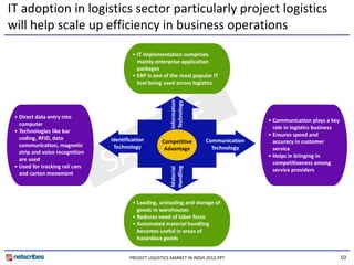 IT adoption in logistics sector particularly project logistics 
will help scale up efficiency in business operations
                                           • IT implementation comprises 
                                             mainly enterprise application 
                                             packages
                                           • ERP is one of the most popular IT
                                             ERP is one of the most popular IT 
                                             tool being used across logistics 




                                                                mation
                                                                 ology
                                                            Techno
                                                           Inform
 • Direct data entry into 
                                                                                          • Communication plays a key 
   computer
                                                                                            role in logistics business
 • Technologies like bar 
                                                                                          • Ensures speed and 
   coding, RFID, data             Identification                          Communication
                                                       Competitive                          accuracy in customer 
   communication, magnetic         Technology                               Technology
                                                        Advantage
                                                               g                            service
   strip and voice recognition 
   strip and voice recognition
                                                                                          • Helps in bringing in 
   are used
                                                                                            competitiveness among 
 • Used for tracking rail cars 

                                                           Handling
   and carton movement                                     Material                         service providers




                                           • Loading, unloading and storage of 
                                             goods in warehouses
                                           • Reduces need of labor force
                                           • Automated material handling 
                                             becomes useful in areas of 
                                             hazardous goods 


                                         PROJECT LOGISTICS MARKET IN INDIA 2012.PPT                                  10
 