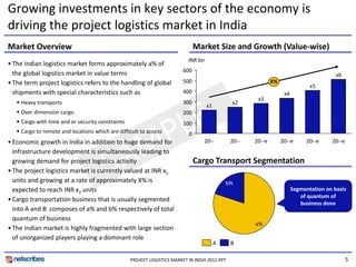 Growing investments in key sectors of the economy is 
driving the project logistics market in India 
Market Overview                                                                 Market Size and Growth (Value‐wise) 
                                                                            INR bn
• The Indian logistics market forms approximately a% of 
                                                                          600
      g        g
  the global logistics market in value terms                                                                                               x6
• The term project logistics refers to the handling of global             500                                  X%
                                                                                                                                 x5
  shipments with special characteristics such as                          400                                        x4
                                                                                                        x3
    Heavy transports                                                     300                   x2
                                                                                     x1
    Over dimension cargo
                       g                                                  200
    Cargo with time and or security constraints                          100
    Cargo to remote and locations which are difficult to access            0
• Economic growth in India in addition to huge demand for                          20‐‐         20‐‐   20‐‐e        20‐‐e       20‐‐e     20‐‐e
  infrastructure development is simultaneously leading to 
  infrastructure development is simultaneously leading to
  growing demand for project logistics activity                                 Cargo Transport Segmentation 
• The project logistics market is currently valued at INR x1 
  units and growing at a rate of approximately X% is                                          b%
  expected to reach INR x
  expected to reach INR x2 units                                                                                          Segmentation on basis 
                                                                                                                          Segmentation on basis
                                                                                                                             of quantum of 
• Cargo transportation business that is usually segmented 
                                                                                                                             business done
  into A and B  composes of a% and b% respectively of total 
  quantum of business 
                                                                                                       a%
• The Indian market is highly fragmented with large section
  The Indian market is highly fragmented with large section 
  of unorganized players playing a dominant role
                                                                                          A     B

                                                   PROJECT LOGISTICS MARKET IN INDIA 2012.PPT                                                     5
 