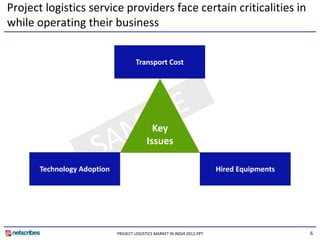 Project logistics service providers face certain criticalities in 
while operating their business


                                      Transport Cost 




                                             Key
                                           Issues

       Technology Adoption
       Technology Adoption                                                Hired Equipments 
                                                                          Hired Equipments




                             PROJECT LOGISTICS MARKET IN INDIA 2012.PPT                       6
 