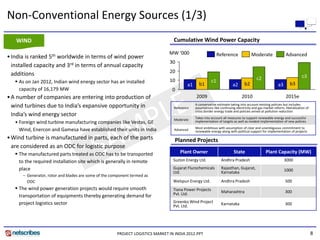 Non‐Conventional Energy Sources (1/3) 
   WIND                                                                           Cumulative Wind Power Capacity

                                                                                MW ‘000                        Reference              Moderate                 Advanced
• India is ranked 5th worldwide in terms of wind power 
                                                                                30
  installed capacity and 3rd in terms of annual capacity 
                                                                                20
  additions                                                                                                                                                               c3
                                                                                10                        c1                              c2
    As on Jan 2012, Indian wind energy sector has an installed                                  b1                              b2                               b3
                                                                                          a1                             a2                              a3
     capacity of 16,179 MW                                                       0
• A number of companies are entering into production of                                        2009                            2010                            2015e
  wind turbines due to India’s expansive opportunity in                           Reference
                                                                                               A conservative estimate taking into account existing policies but includes 
                                                                                               assumptions like continuing electricity and gas market reform, liberalization of 
                                                                                               cross border energy trade and policies aimed at pollution reduction
  India’s wind energy sector                                                                   Takes into account all measures to support renewable energy and successful 
                                                                                  Moderate
   • Foreign wind turbine manufacturing companies like Vestas, GE                              implementation of targets as well as modest implementation of new policies
                                                                                               Most ambitious with assumption of clear and unambiguous commitment to 
     Wind, Enercon and Gamesa have established their units in India               Advanced     renewable energy along with political support for implementation of projects
• Wind turbine is manufactured in parts each of the parts
  Wind turbine is manufactured in parts, each of the parts                         Planned Projects
  are considered as an ODC for logistic purpose
    The manufactured parts treated as ODC has to be transported                     Plant Owner                          State                 Plant Capacity (MW)
     to the required installation site which is generally in remote               Suzlon Energy Ltd.             Andhra Pradesh                               3000

     p
     place                                                                        Gujarat Flurochemicals         Rajasthan, Gujarat,                          1000
                                                                                  Ltd.
                                                                                  Ltd                            Karnataka
                                                                                                                 K     t k
      – Generator, rotor and blades are some of the component termed as 
        ODC                                                                       Welspun Energy Ltd.            Andhra Pradesh                               500
    The wind power generation projects would require smooth                      Tiana Power Projects 
                                                                                  Pvt. Ltd.                      Maharashtra                                  300
     transportation of equipments thereby generating demand for 
     p j
     project logistics sector
               g                                                                  Greenko Wind Project           Karnataka                                    300
                                                                                  Pvt. Ltd.
                                                                                  Pvt Ltd




                                                       PROJECT LOGISTICS MARKET IN INDIA 2012.PPT                                                                                  8
 
