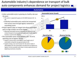 Automobile industry’s dependence on transport of bulk 
auto components enhances demand for project logistics 
                                                              Automotive
                                                                              Automobile Sector Growth 
• Indian automobile sector is growing at a healthy rate over 
  the years
  the years                                                                  INR tn
    The sector is expected to grow at m% CAGR between 20‐‐ to               8
                                                                                                         m%        b
     20‐‐
   • Individual automobile parts need to be transported                      6
     from various areas through logistics networks to                        4                   a
     assembling centre
                                                                             2
• Project logistics plays an integral role where automobile 
  parts in huge numbers are to be shipped                                    0
                                                                                                20‐‐              20‐‐e
    Meeting automobile business demands with efficiency and 
     timely transport of accessories and spare parts makes logistics 
     timely transport of accessories and spare parts makes logistics
     business crucial to the industry                                            Operating Cost               Revenue Earning 
• The automobile sector incurs between m% ‐ n% of its 
  operating cost on logistics service                                                       a%                            c%
    Logistics outsourcing is estimated to save freight cost of 
     automobile companies by approximately s%‐t%
    Logistics being a non‐core function for the sector makes it 
     advantageous for the automobile manufacturers to depend on 
     logistics service providers who help in timely replenishment of 
     depleting inventories smoothly

                                                                                        A            B              C      D


                                                   PROJECT LOGISTICS MARKET IN INDIA 2012.PPT                                    9
 