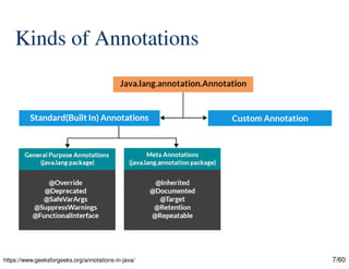 7/60
Kinds of Annotations
https://www.geeksforgeeks.org/annotations-in-java/
 