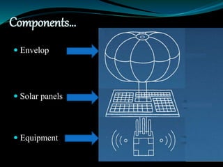 Components…
 Envelop
 Solar panels
 Equipment
 