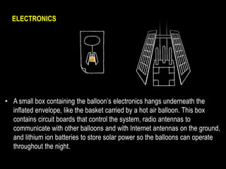 ELECTRONICS 
• A small box containing the balloon’s electronics hangs underneath the 
inflated envelope, like the basket carried by a hot air balloon. This box 
contains circuit boards that control the system, radio antennas to 
communicate with other balloons and with Internet antennas on the ground, 
and lithium ion batteries to store solar power so the balloons can operate 
throughout the night. 
 