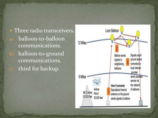  Three radio transceivers.
a) balloon-to-balloon
communications.
b) balloon-to-ground
communications.
c) third for backup.
 