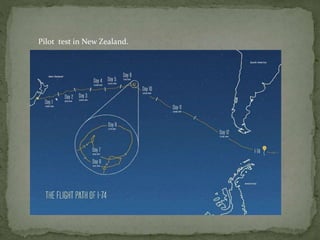 Pilot test in New Zealand.
 