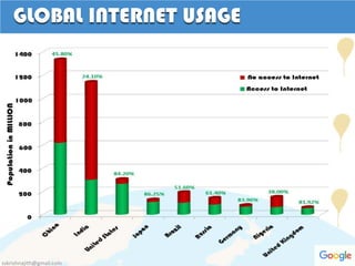GLOBAL INTERNET USAGE
sskrishnajith@gmail.com
 
