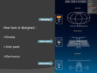 How loon is designed :
Envelop
Solar panel
Electronics
Envelop
Solar panel
electronics
 