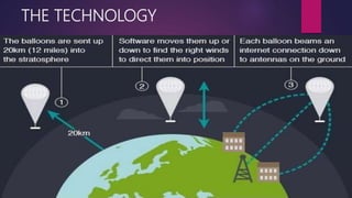 THE TECHNOLOGY
 The signal bounces from balloon to balloon, then to the global Internet back on Earth.
 